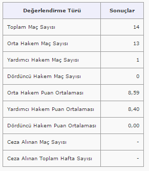 futbol yönetim sistemi hakem istatistiği